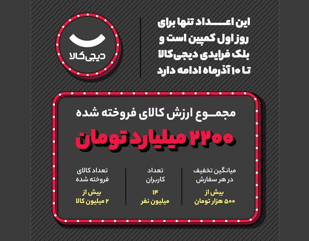 فروش ۲۲۰۰ میلیارد تومانی دیجی‌کالا در روز نخست بلک فرایدی