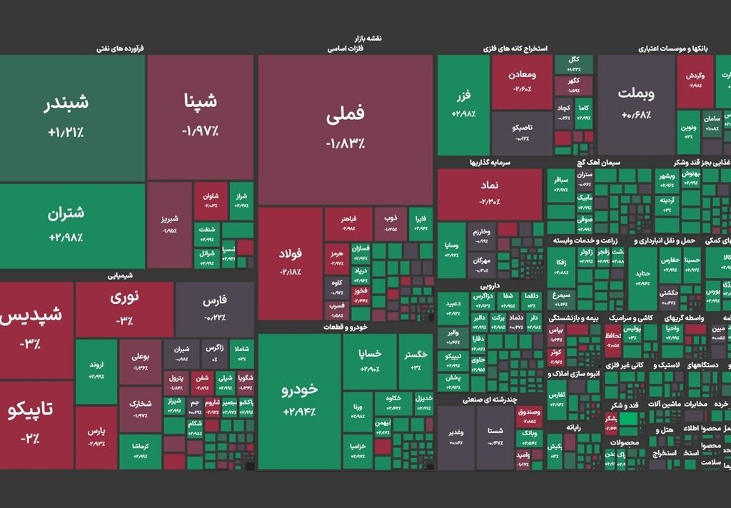 شاخص کل بورس ۳۰ هزار واحد ریخت